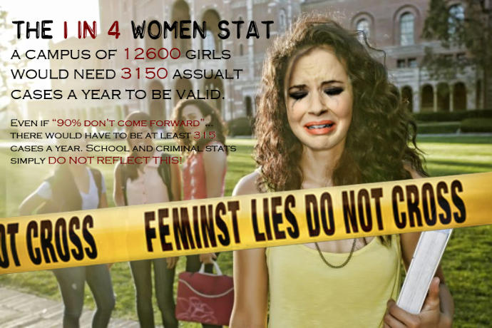 Unmasking the "Social Justice" Nonsense of the 1-in-4 Victim Industry