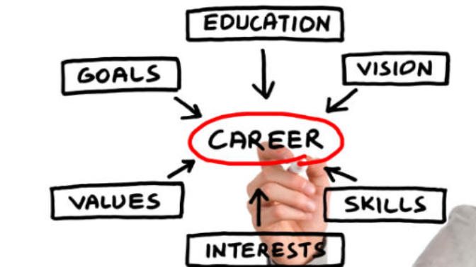 How to Map Out a Path to Your Career
