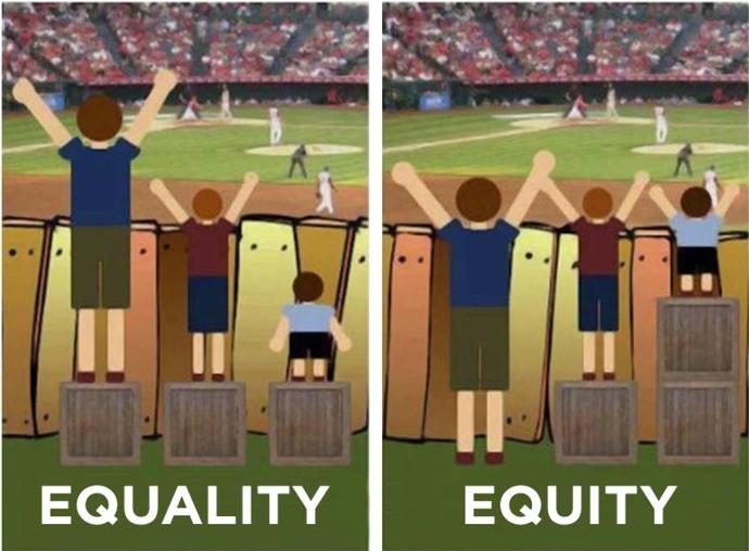 Equality and Equity: Do You Know the Difference? Feminism and BLM