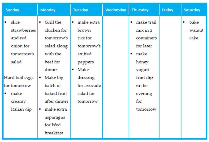 9 Tips to Prevent Overeating
