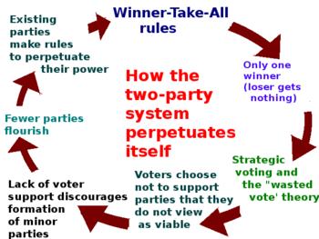 Voting for a Third-Party Candidate is NOT a Waste: Don't Be Fooled!