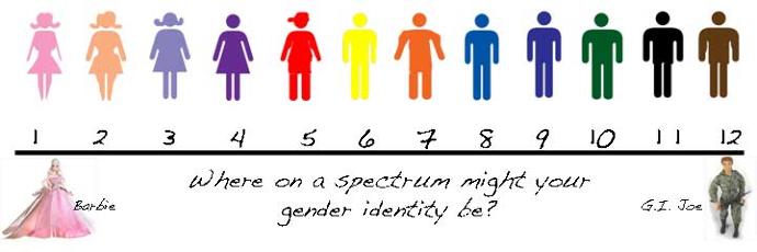 5 Spectrums That Exist