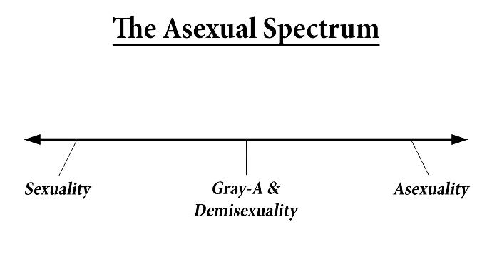 5 Spectra That Actually Do Exist
