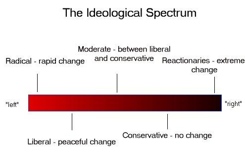 5 Spectra That Actually Do Exist