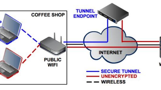 Simple Steps for Protecting Your Computer and Your Privacy Online