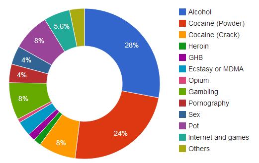 What Girls Like In A Guy Besides His Appearance