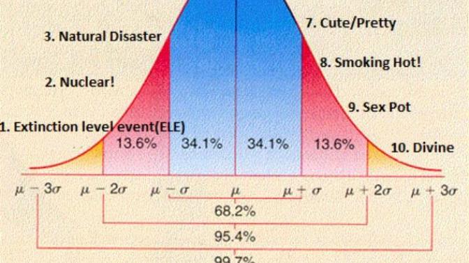 The Beauty Scale: 5 is Average and We Should Own It