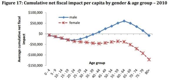The Real Gender Gap: The Tax Gap