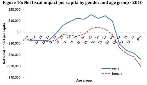 The Real Gender Gap: The Tax Gap