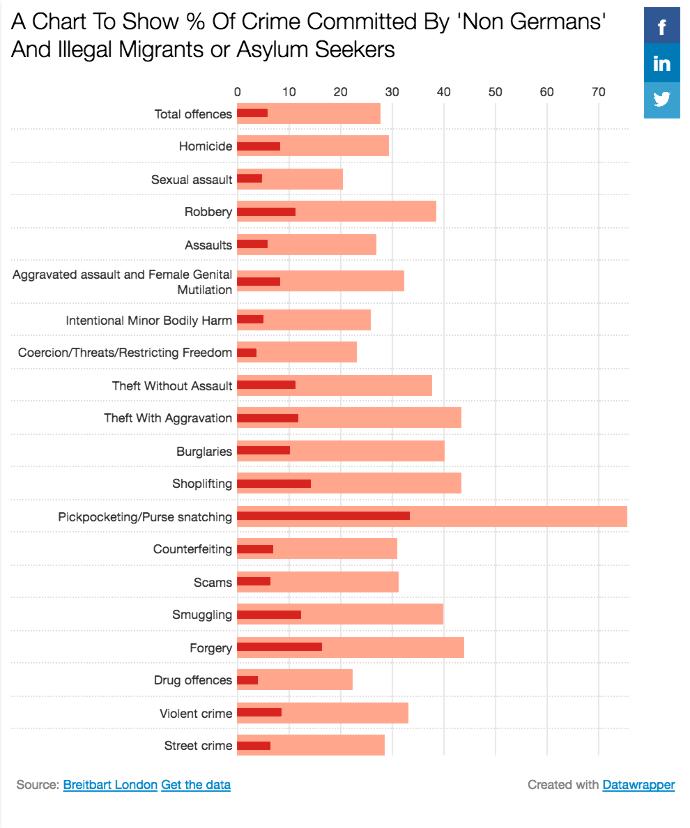 The Cultural Enrichment of Germany