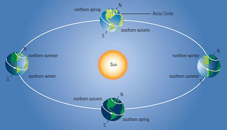 The Winter Solstice and What It Means