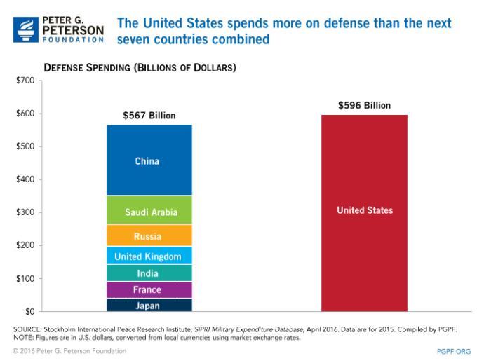 Stop saying we spend too much on welfare, its the opposite