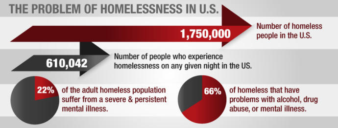 Stop saying we spend too much on welfare, its the opposite