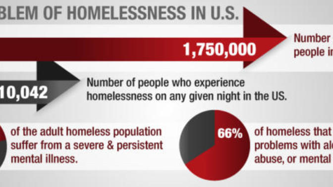 Stop saying we spend too much on welfare, its the opposite