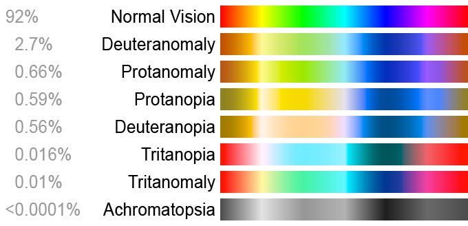 A 'Cure' For Color Blindness