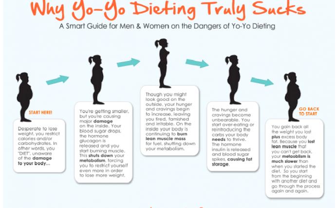 Weight Loss Should Not Be Seasonal!