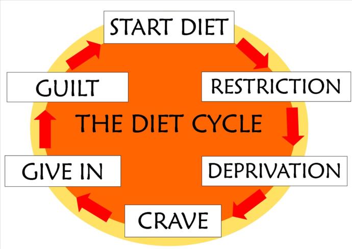 Weight Loss Should Not Be Seasonal!