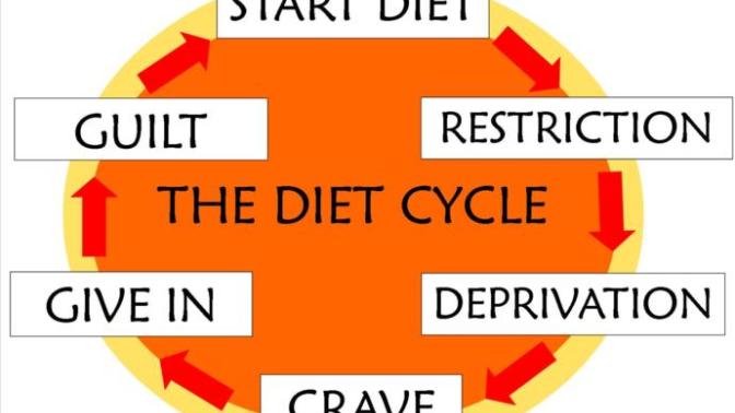 Weight Loss Should Not Be Seasonal!