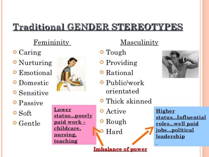 Feminism Is About Equality