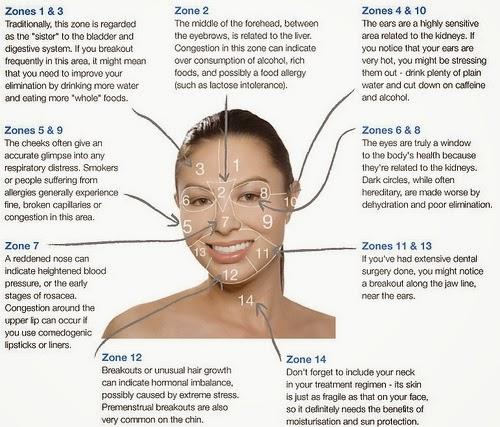 What's Causing Your Skin to Break Out?