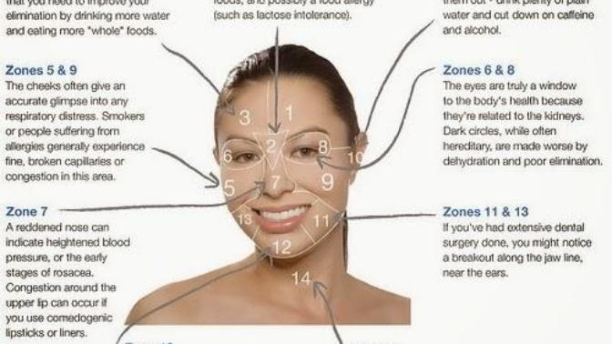 What's Causing Your Skin to Break Out?