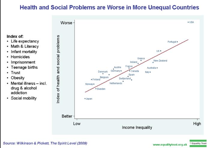 Statistical Evidence that the United States is a Trainwreck Compared to Other 1st World Countries