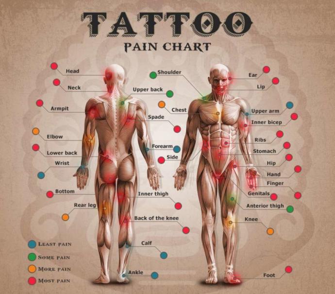 Tattoo Inspiration