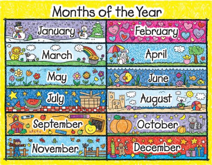 A Month by Month Breakdown