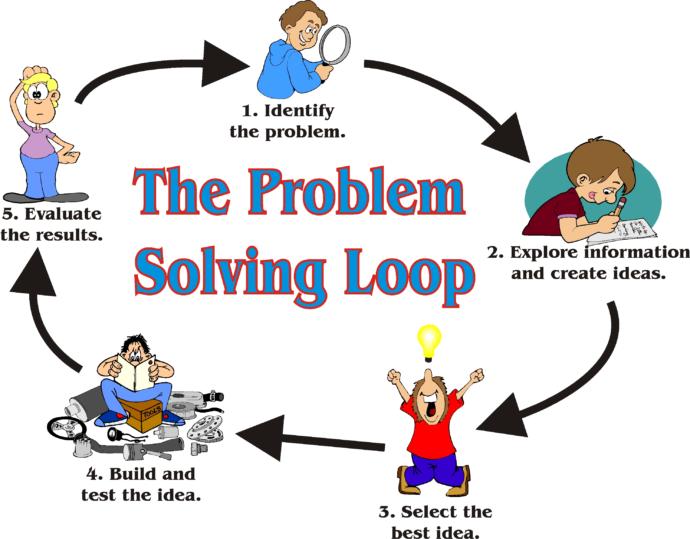 How To Become an Effective Problem Solver
