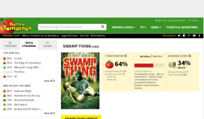 My Review On The 1982 Movie Swamp Thing (: