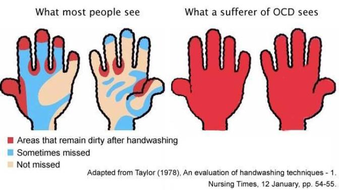 Some Signs That You May Have OCD