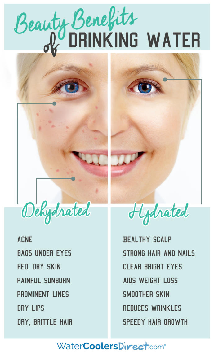 6 Things That Damage Your Skin