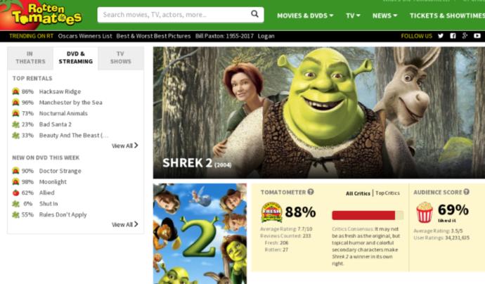 8 Awesome Movies That Critics Gave It A Higher Percentage Than Audiences