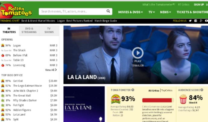 8 Awesome Movies That Critics Gave It A Higher Percentage Than Audiences