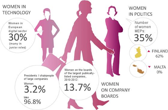 Do Men In the West Now Face More Sexism Than Women?