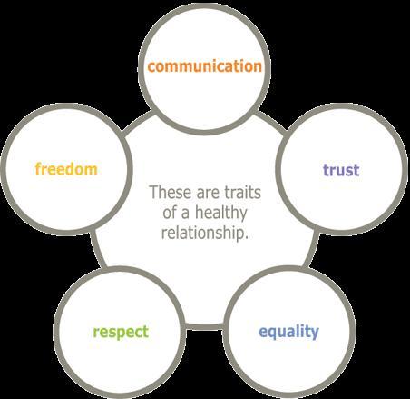 Awakenings: What Is Your Level?