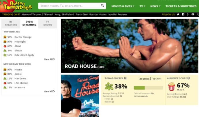 8 Awesome Movies That Audiences Gave A Higher Percentage Than Critics