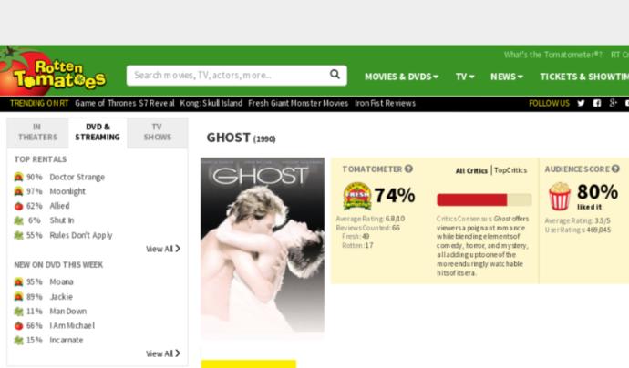 8 Awesome Movies That Audiences Gave A Higher Percentage Than Critics