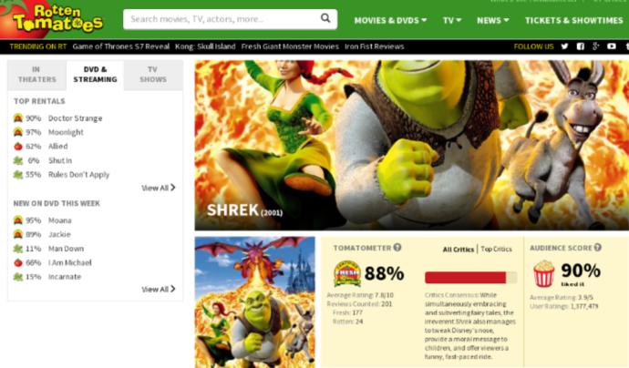 8 Awesome Movies That Audiences Gave A Higher Percentage Than Critics