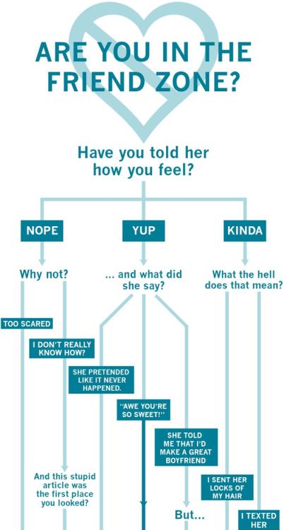 You Are a Nice Guy, Don't Change...