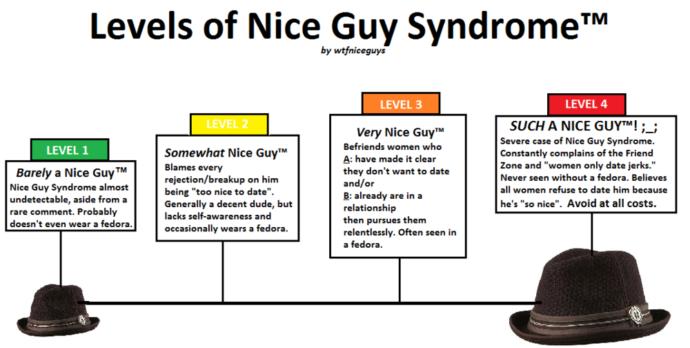 You Are a Nice Guy, Don't Change...