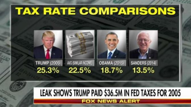Obama, Sanders and Clinton Should Step Up To The Plate And Pay Their Fair Share Of Taxes! President Trump Paid More Than All Of Them Combined!