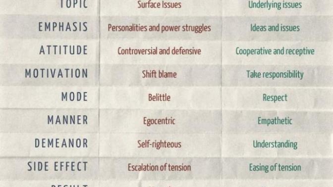 5 Mistakes Couples Make that Can Lead to Divorce