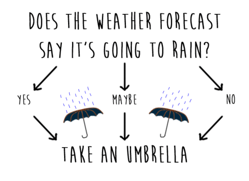 6 Thoughts We Have in Spring!