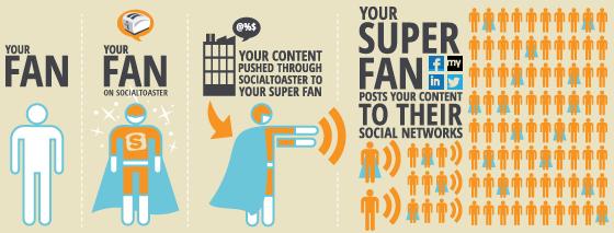 Social Media in Business