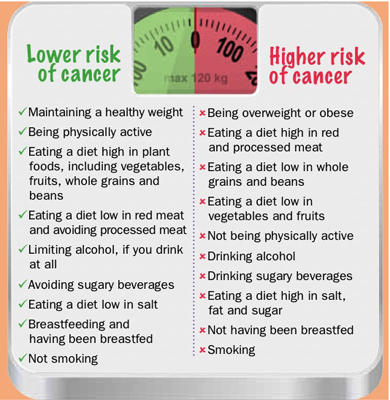 Cancer Prevention: Tips to Reduce Your Risk!