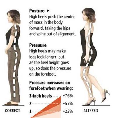 The Real Harm in High Heels: How High Heels Affect Your Body?