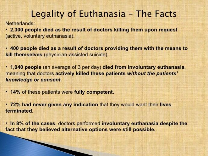 Euthanasia: Is it Morally Wrong?