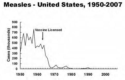 Why the Anti-Vaccine Movement is Bullshit!