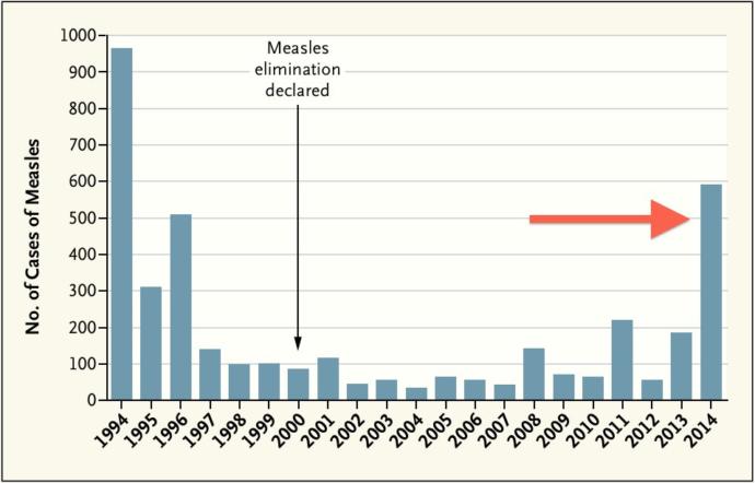 Why the Anti-Vaccine Movement is Bullshit!